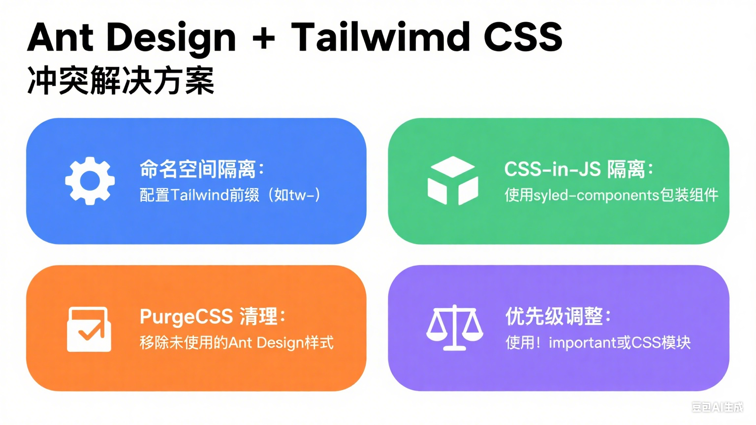 antdesign 和 tailwind冲突